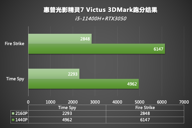 酷睿 i5-12600：性能惊人的多任务处理加速引擎  第7张