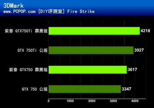 8800GT 显卡：能耗大户还是节能先锋？深入探讨其功耗与性能平衡  第2张