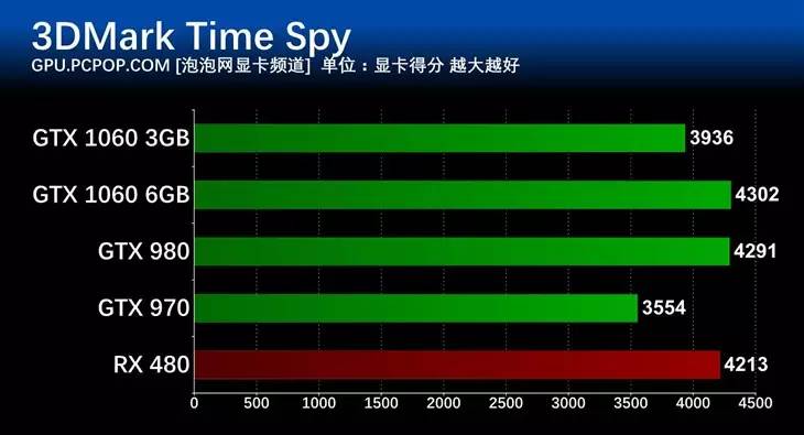 8800GT 显卡：能耗大户还是节能先锋？深入探讨其功耗与性能平衡  第5张