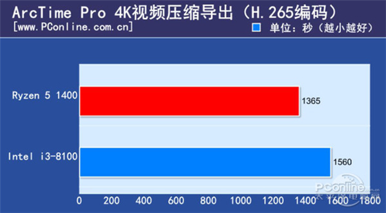 英特尔酷睿 i3-13100F：高性价比处理器，带来极速游戏体验  第3张