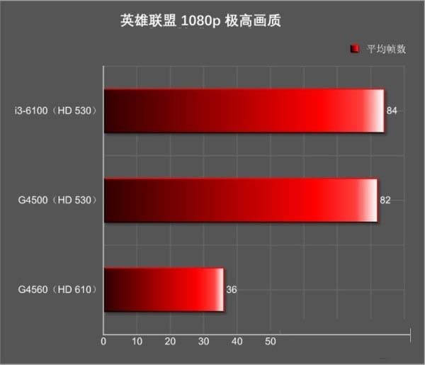 英特尔酷睿 i3-13100F：高性价比处理器，带来极速游戏体验  第8张