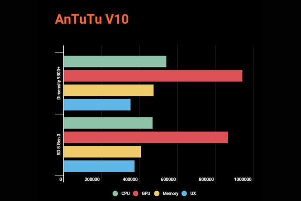 酷睿 i7-10700：速度与激情的象征，卓越性能的代表  第2张