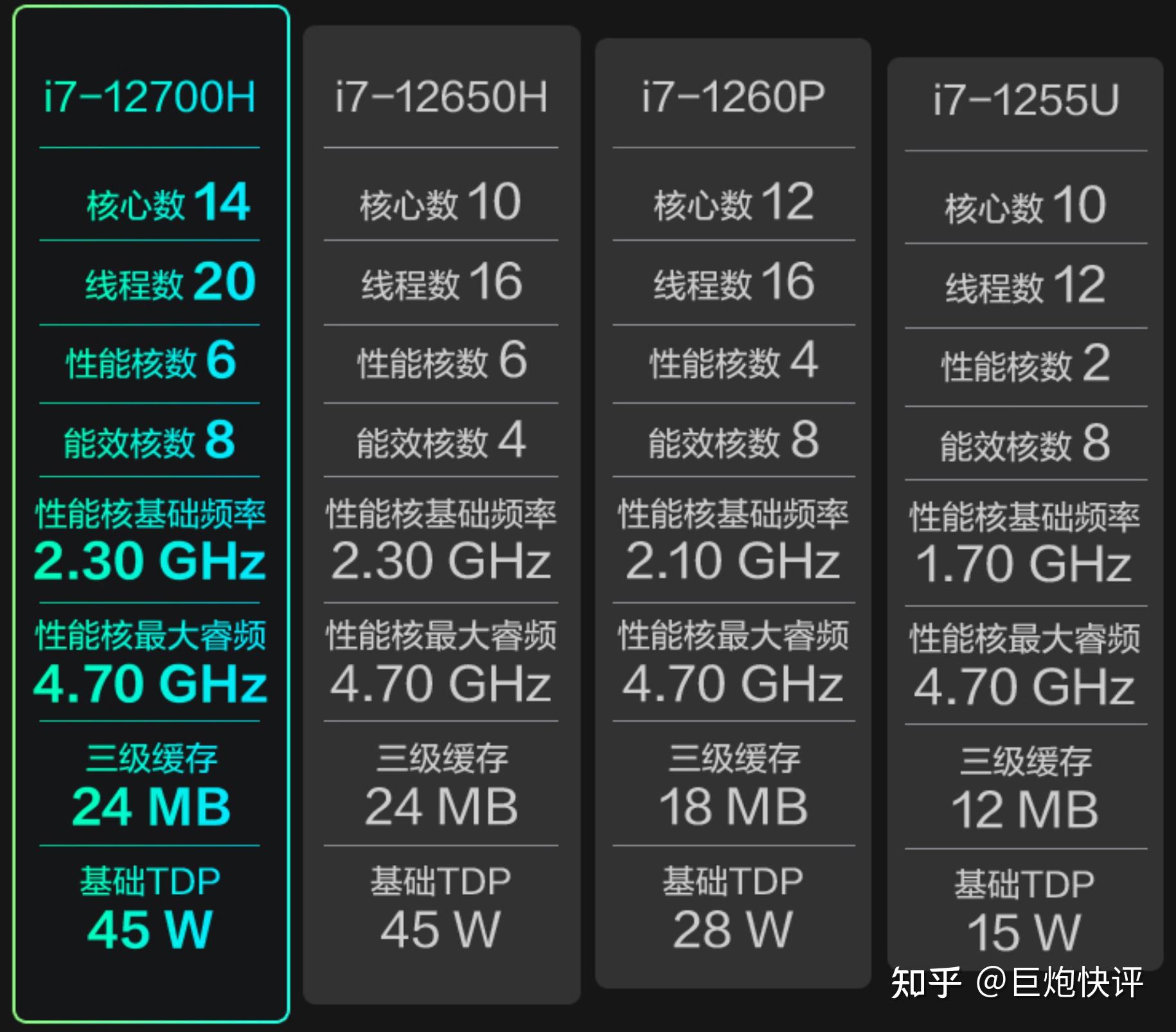 酷睿 i7-10700：速度与激情的象征，卓越性能的代表  第4张