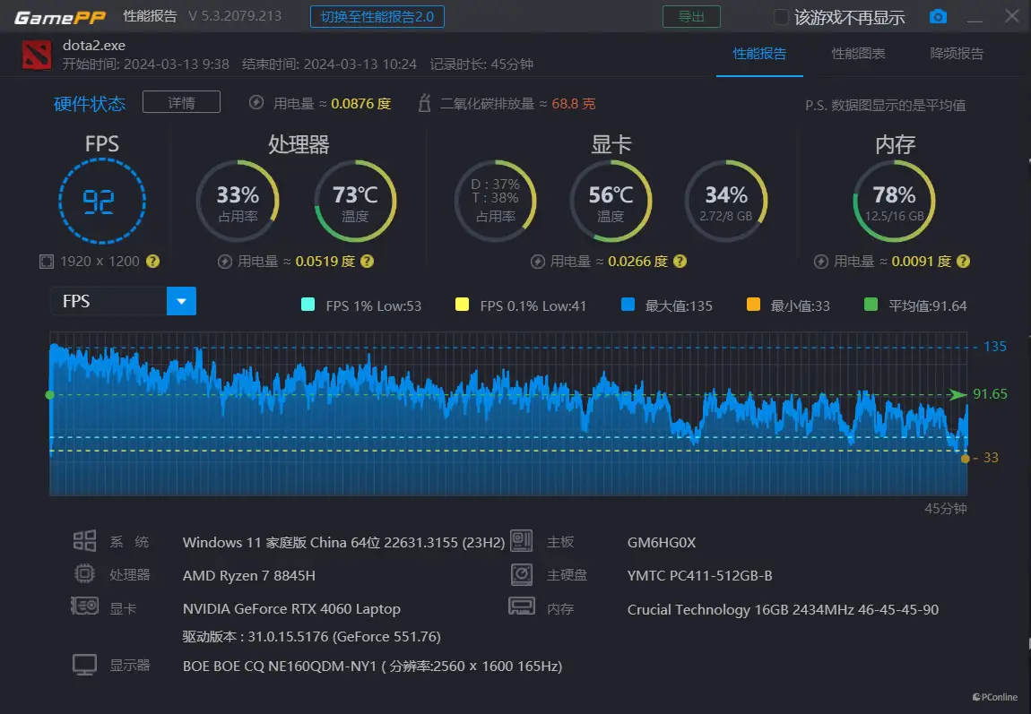 酷睿 i5-13500T：性能卓越，如猎豹般疾速，为您的生活注入活力  第5张