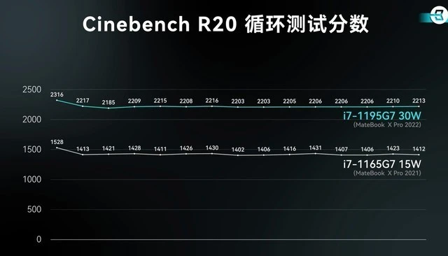 酷睿 i5-13500T：性能卓越，如猎豹般疾速，为您的生活注入活力  第7张