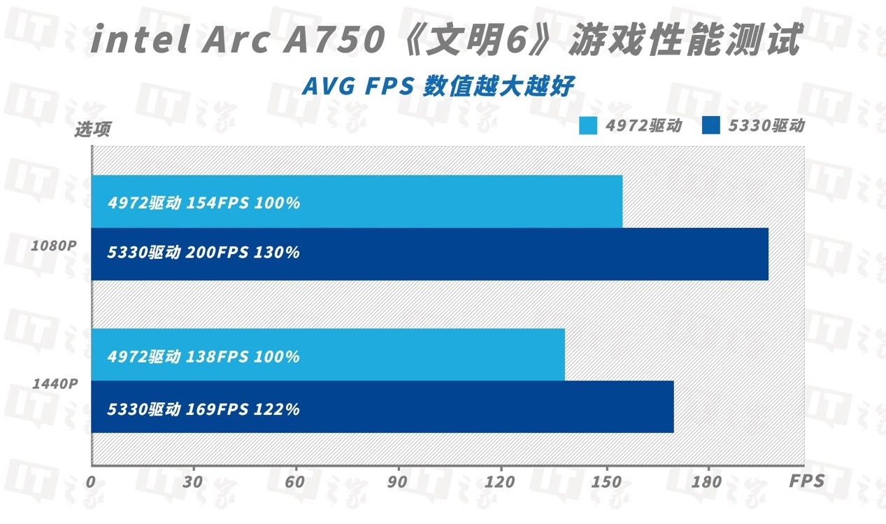 GT530M 显卡：虽非顶尖但曾是中高端市场佼佼者，带来卓越游戏体验  第7张