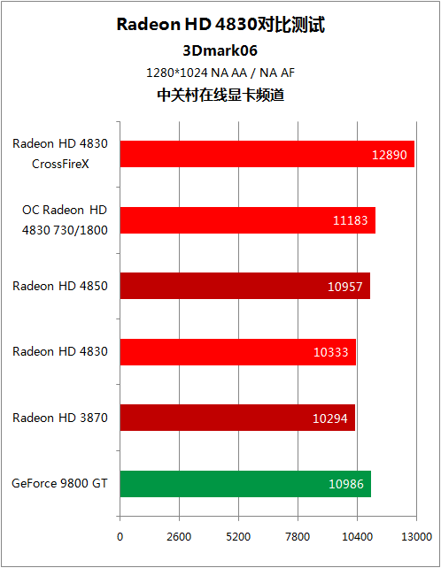 初次启动电脑接入古老 8600GT512M 显卡，体验英雄联盟的独特魅力  第8张