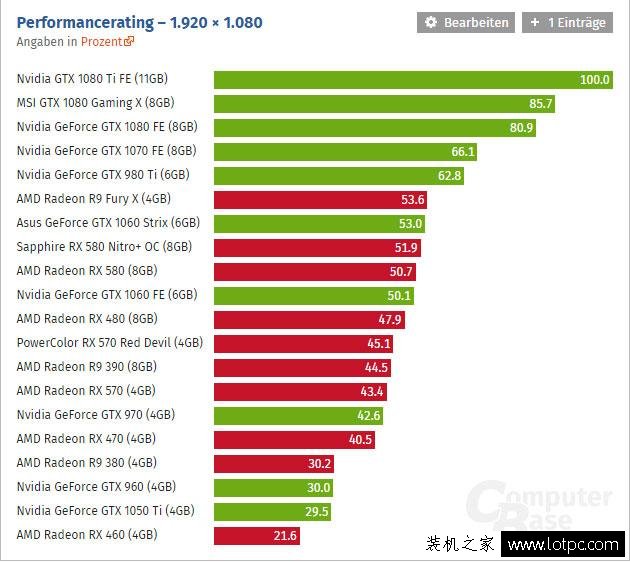 GTX1650 显卡评测：是理财神器还是累赘？  第2张