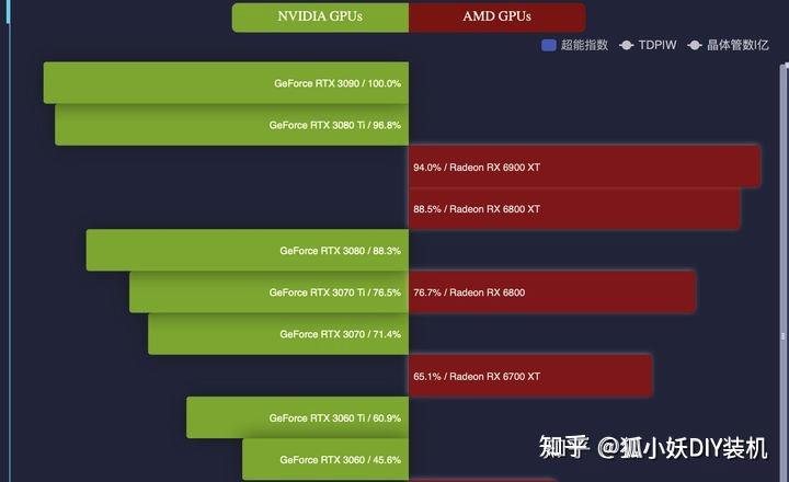 显卡选购指南：GT930M 显卡与集成显卡的性能与应用解析  第6张