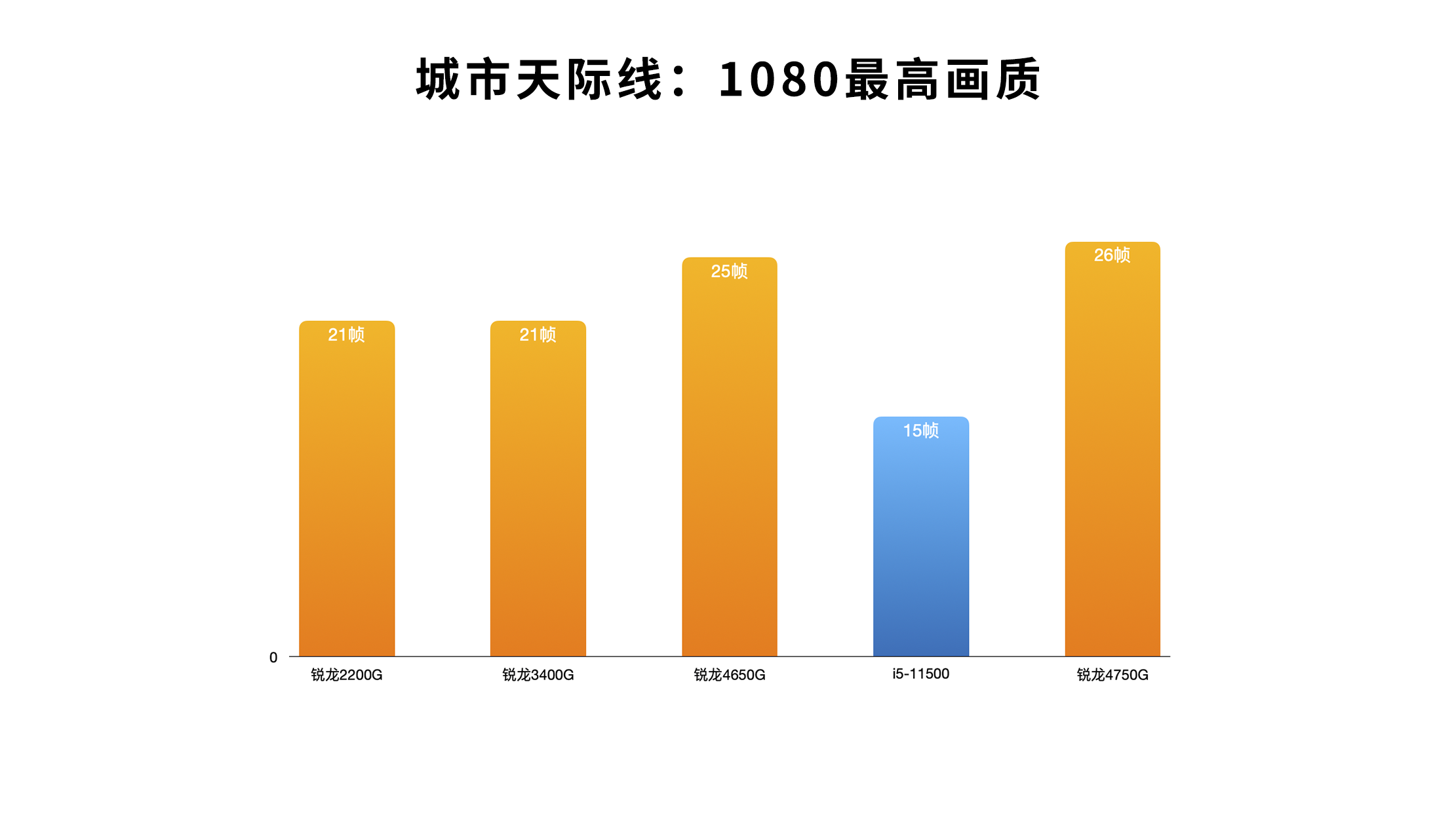 GT710 显卡：过时还是性价比之选？深度解析其性能与定位  第4张