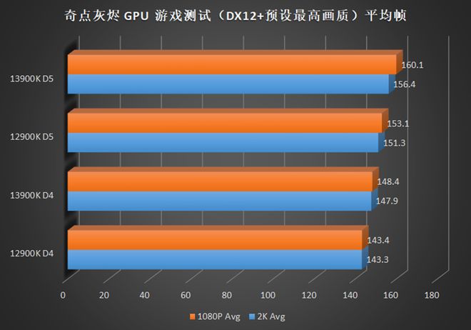 英特尔酷睿 i9-13900：速度与激情的数字世界引领者  第1张