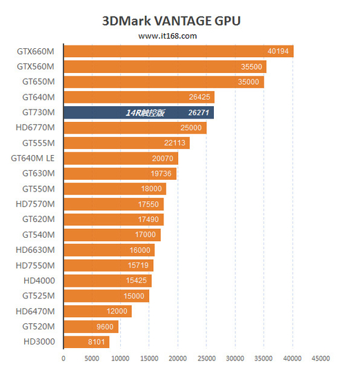 笔记本显卡 GT730：名气大但性能真的好吗？  第2张