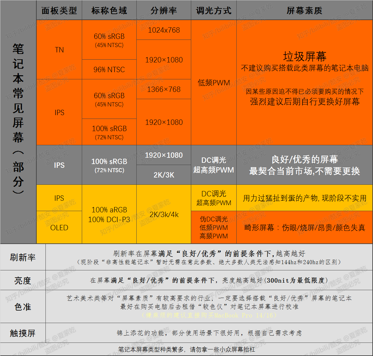 华硕 GT640 显卡驱动下载及更新指南，解决电脑卡顿问题