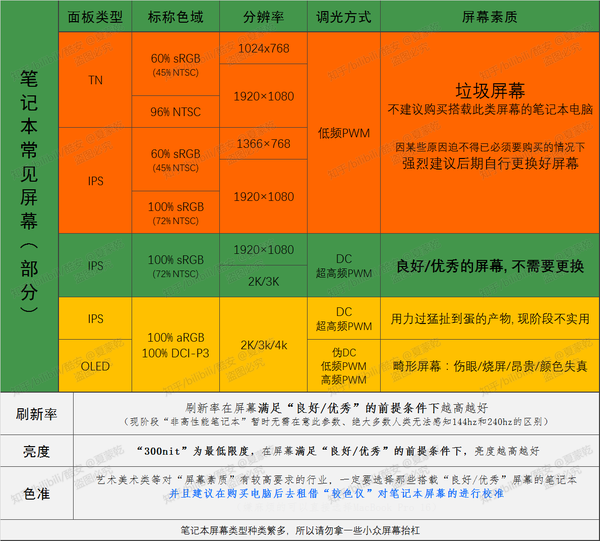 华硕 GT640 显卡驱动下载及更新指南，解决电脑卡顿问题  第7张