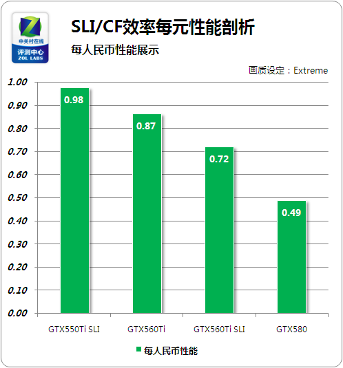 HD 与 GT 显卡之争：谁是高清世界的王者？  第4张