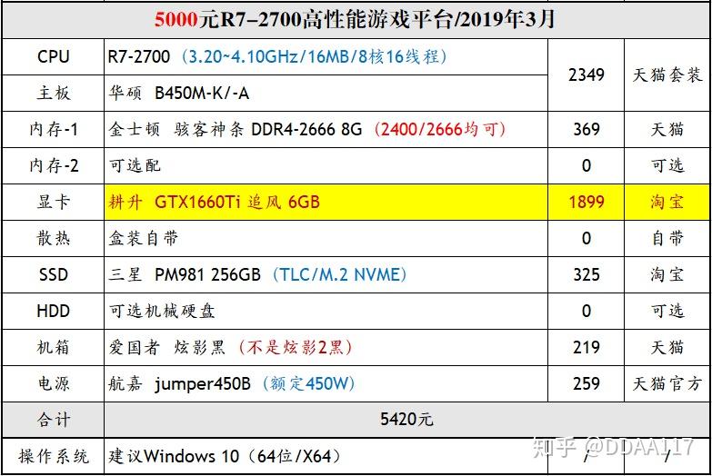 赛扬G4900 英特尔赛扬 G4900：未来科技发展趋势的引领者，彰显人类智慧之光  第4张