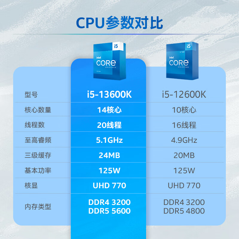 英特尔酷睿 i5-12600K：小巧强大，性能惊艳，科技与美感的完美融合