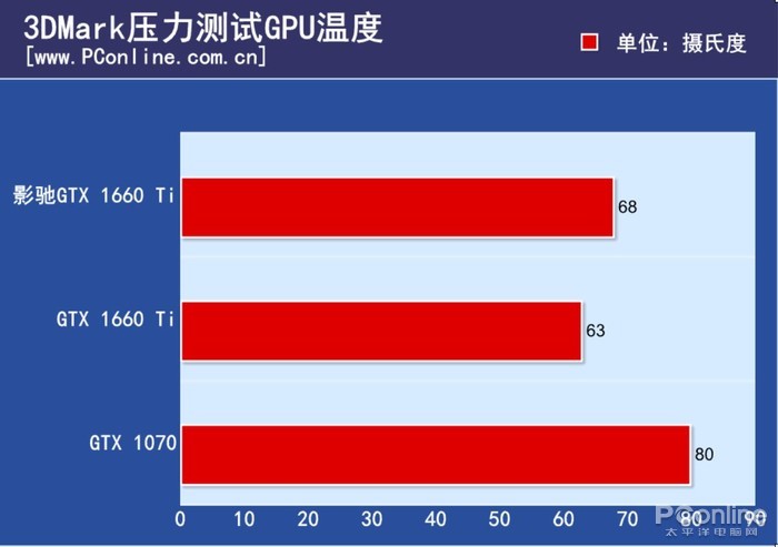 影驰 GT1030 2GB 显卡评测：外观精美，性能究竟如何？  第5张