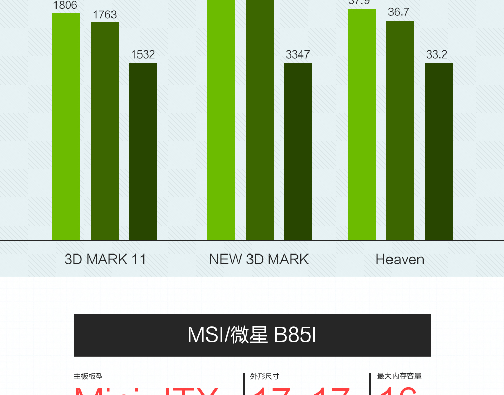 i5-4590 i5-4590：电脑心脏，性能卓越，日常表现稳定如老狗