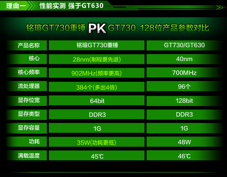 GT730 显卡显存容量争议：实际应用价值与性能表现的探讨  第2张