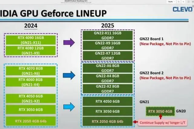 GT730 显卡显存容量争议：实际应用价值与性能表现的探讨  第3张