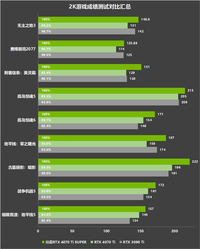 GT730 显卡显存容量争议：实际应用价值与性能表现的探讨  第8张