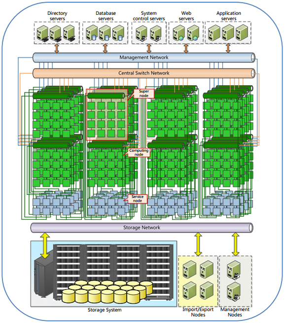 初识 i7-6950X：超越想象的强大性能，令人心跳加速  第3张