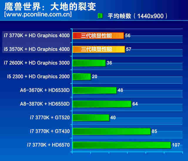 GT520 显卡：从昔日珍宝到如今的游戏性能瓶颈  第5张