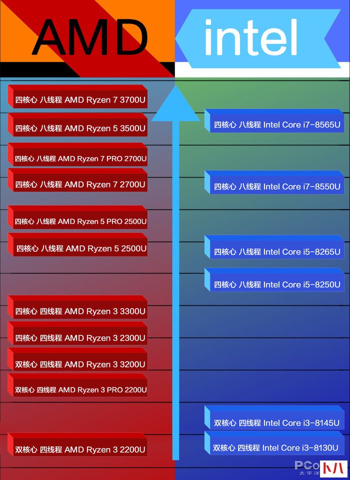 酷睿i9-10850K 酷睿 i9-10850K：未来科技魅力，卓越性能首选，速度与激情完美结合  第7张