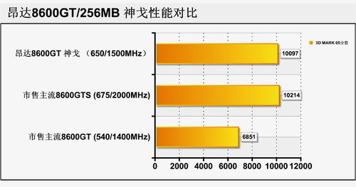 GT 系列显卡：集成还是独立？性能特点与选择指南  第6张