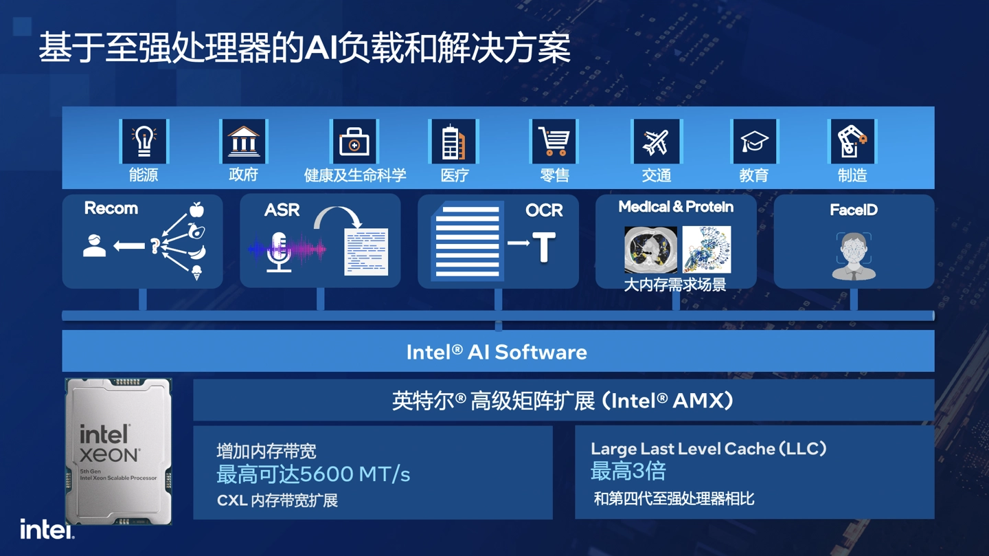 i7-5775C i7-5775C：引发数字化领域变革的高性能处理器  第2张