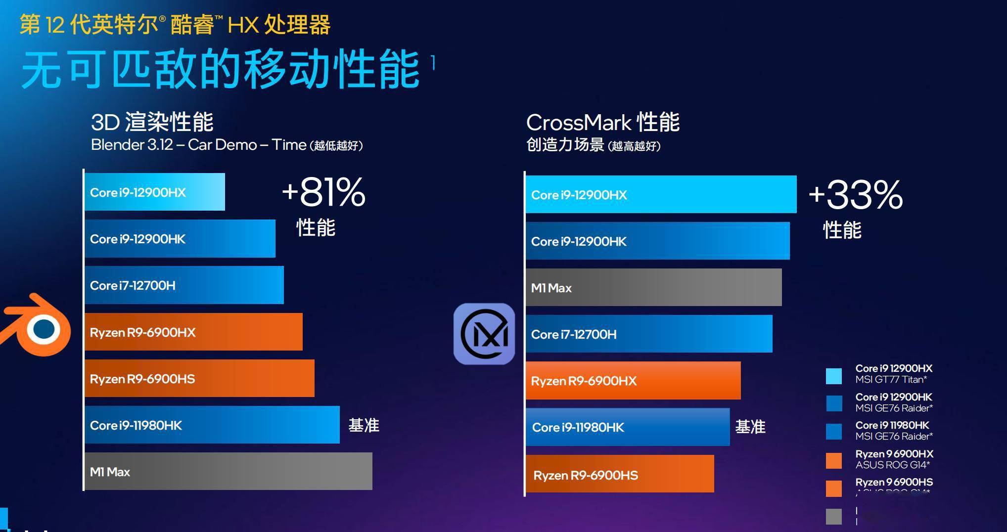 i7-5775C i7-5775C：引发数字化领域变革的高性能处理器  第3张