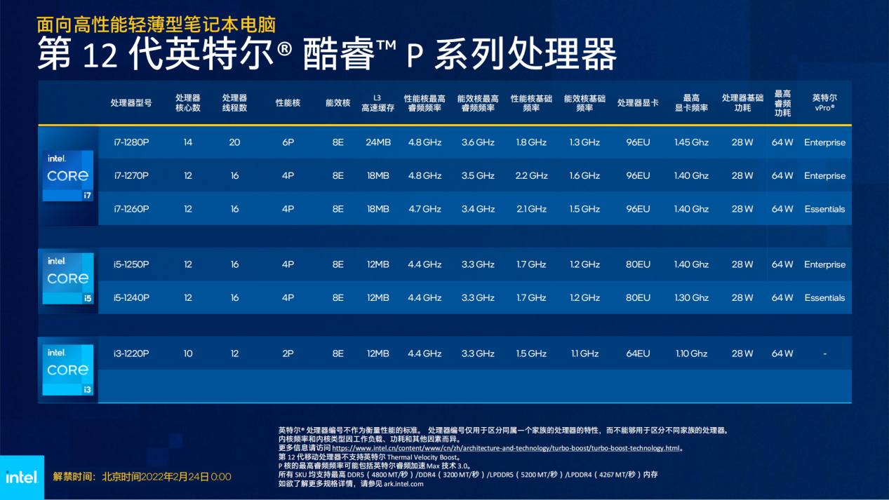 i7-5775C i7-5775C：引发数字化领域变革的高性能处理器  第6张