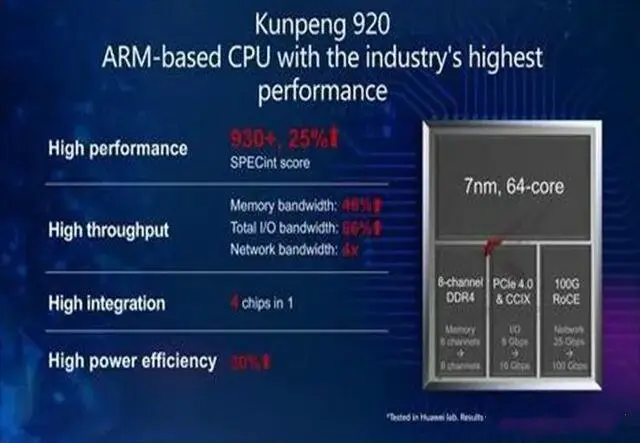 i7-5775C i7-5775C：引发数字化领域变革的高性能处理器  第7张