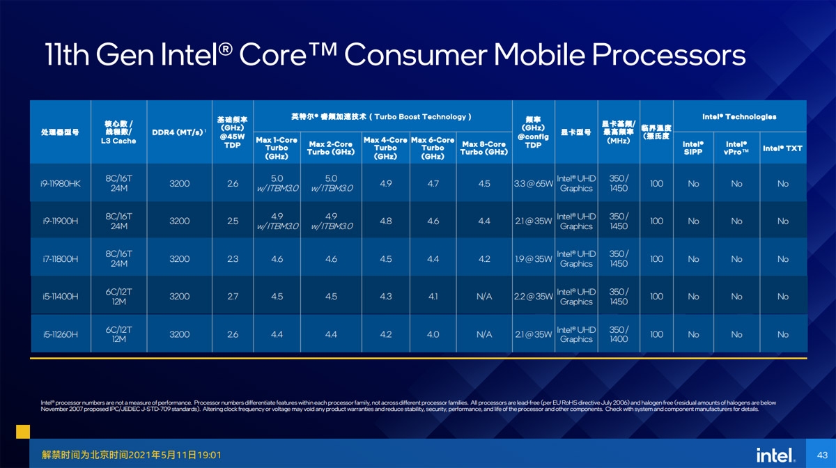 i7-5775C i7-5775C：引发数字化领域变革的高性能处理器  第8张