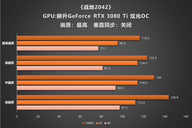 GT730 显卡性能解析：可支持观看 3D 影片吗？  第4张