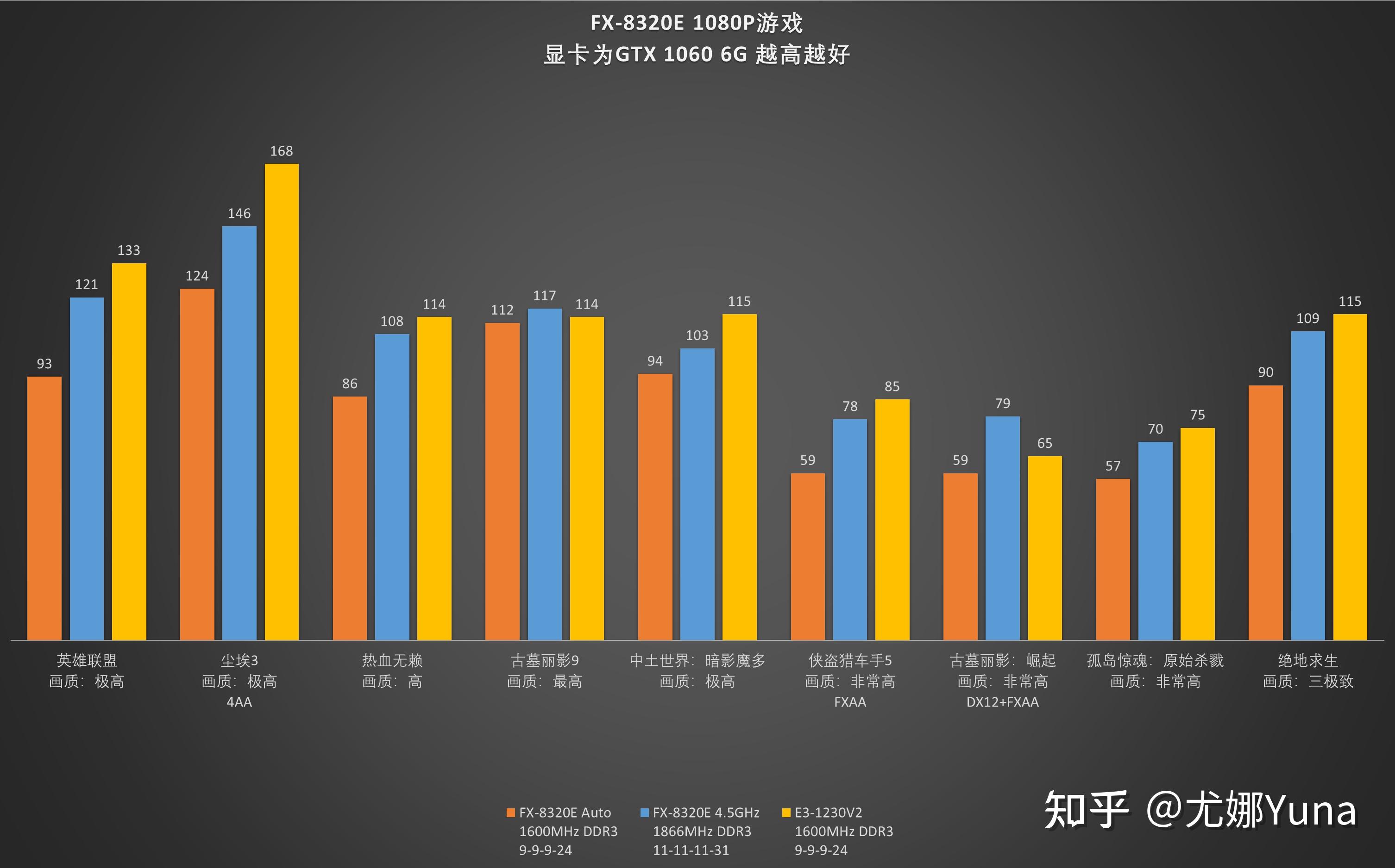 GT730 显卡性能解析：可支持观看 3D 影片吗？  第8张