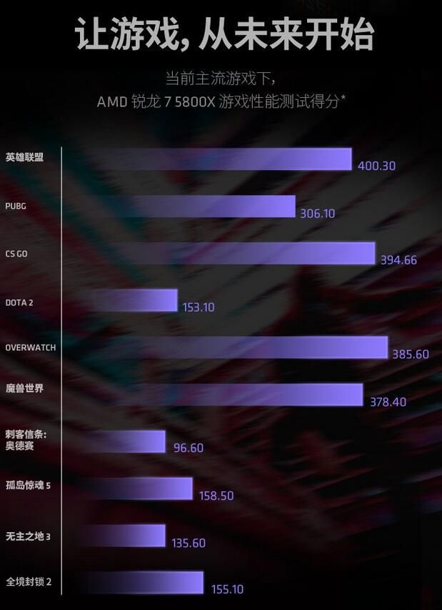 酷睿 i5-11400 处理器：卓越性能与高效表现的超级英雄  第4张