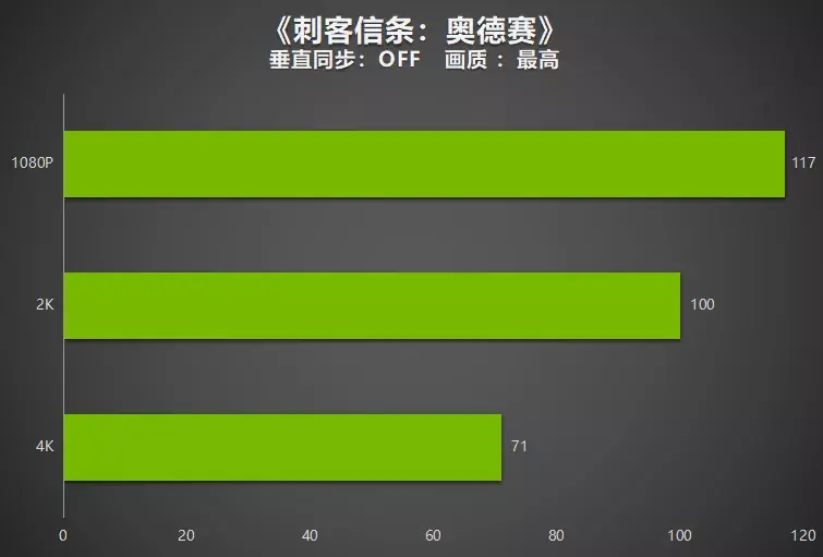 GT430 显卡能否畅玩刺客信条？硬件性能深度剖析  第2张