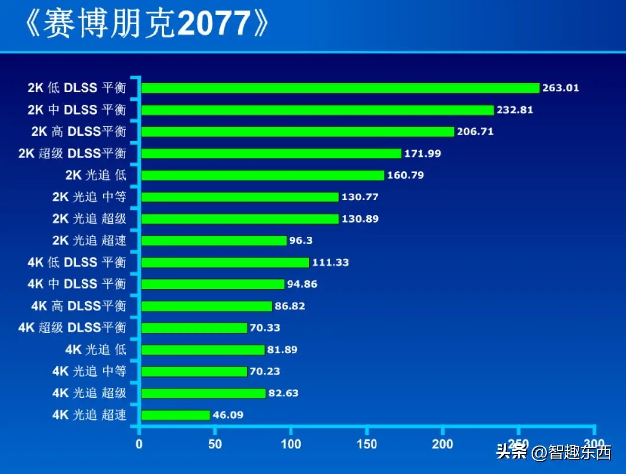 GT430 显卡能否畅玩刺客信条？硬件性能深度剖析  第3张