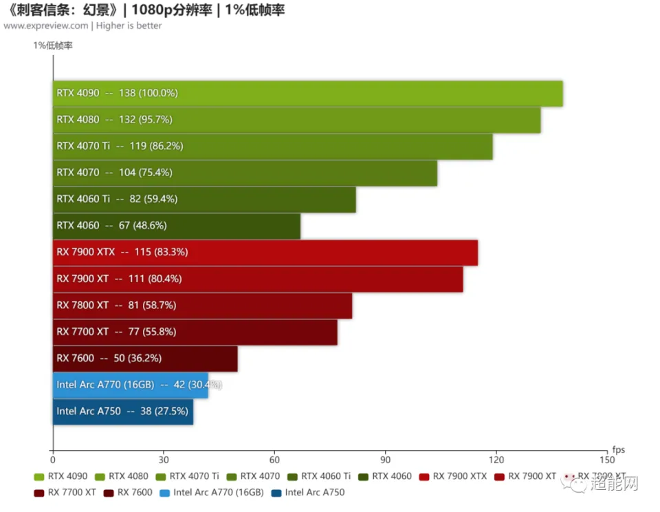 GT430 显卡能否畅玩刺客信条？硬件性能深度剖析  第6张