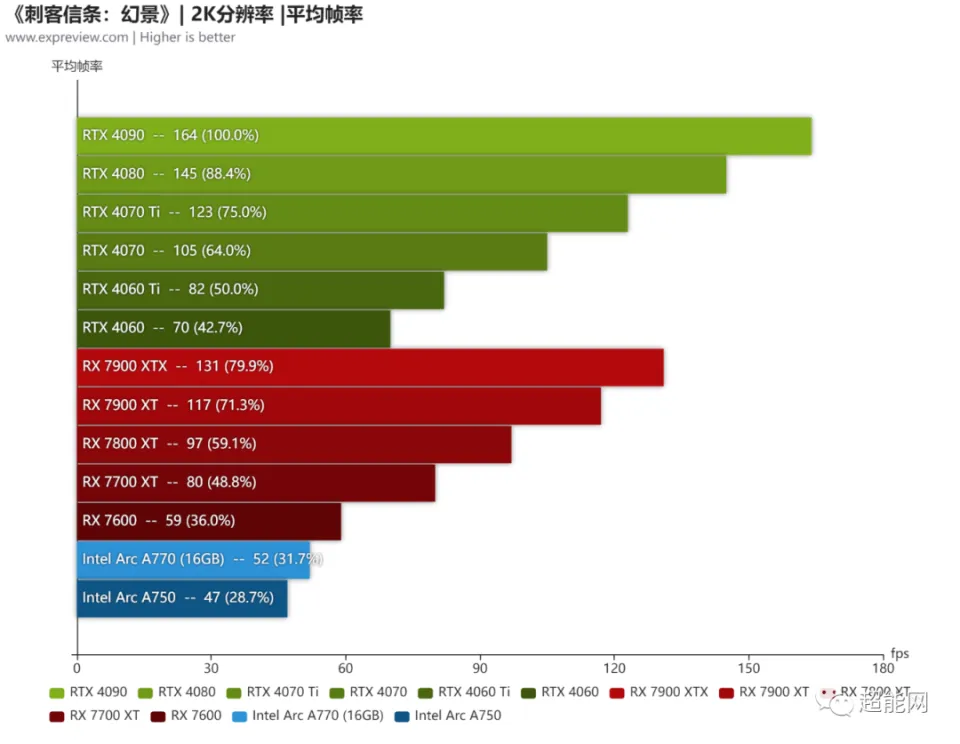 GT430 显卡能否畅玩刺客信条？硬件性能深度剖析  第7张