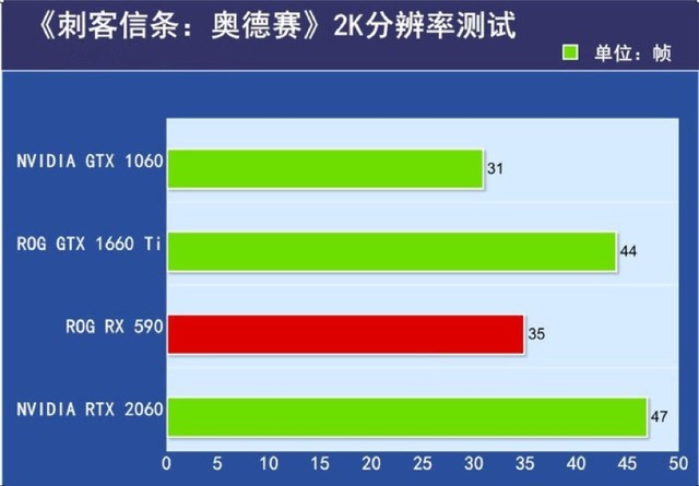 GT430 显卡能否畅玩刺客信条？硬件性能深度剖析  第8张