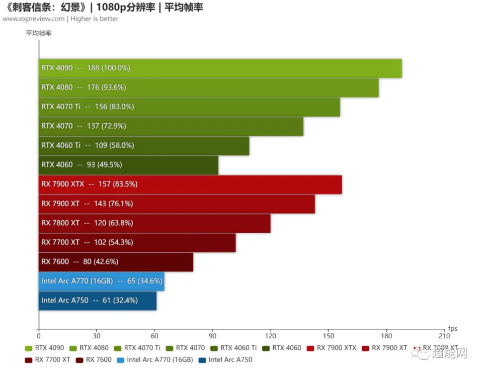 GT430 显卡能否畅玩刺客信条？硬件性能深度剖析  第9张