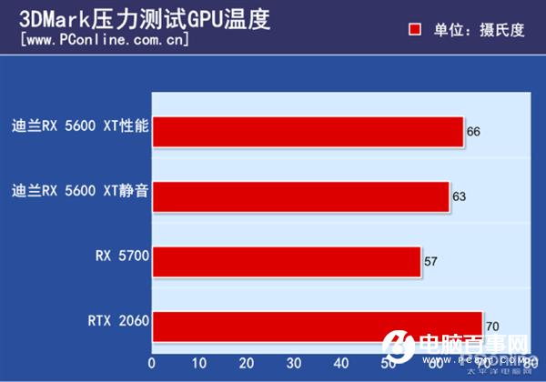 GT740 显卡风扇转速无法调节，噪音大且影响游戏体验，如何解决？  第6张