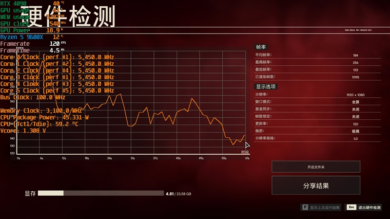 酷睿 i9-13900F：性能爆炸与能效比完美结合的超级引擎