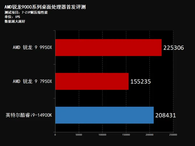 酷睿 i9-13900F：性能爆炸与能效比完美结合的超级引擎  第5张