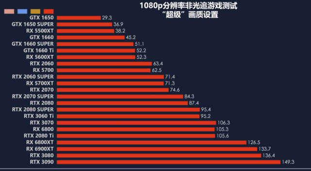 GT 与 RTX 显卡：速度、画面质量与未来发展的全面较量  第5张