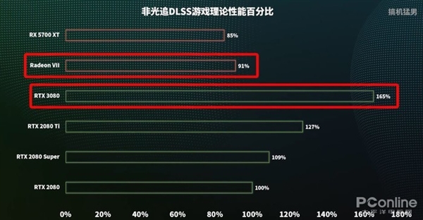 GT 与 RTX 显卡：速度、画面质量与未来发展的全面较量  第6张