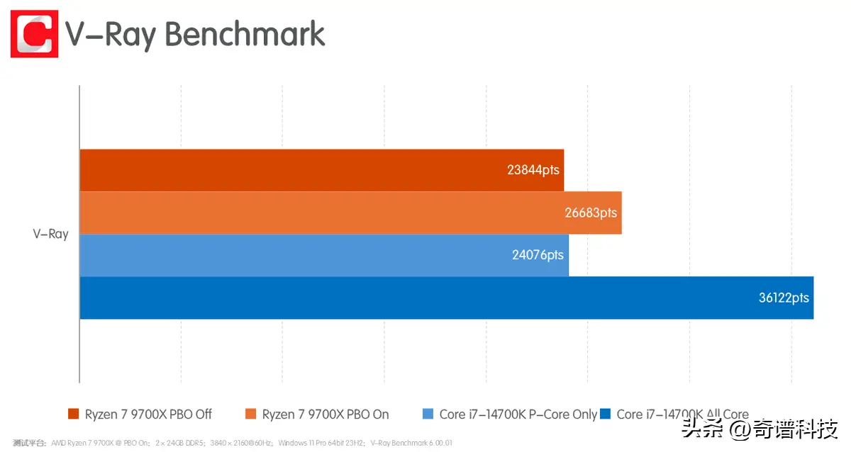 i7-4960X：速度与强力的象征，带来极致流畅体验